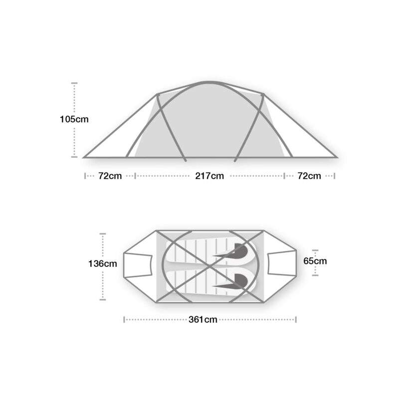 Two schematic views of a two-person tunnel tent — a side elevation and a top plan — annotated with measurements: 105 cm peak height, a 217 cm central sleeping area flanked by 72 cm porches, 361 cm overall length, 136 cm central width and 65 cm end porch depth, showing two sleeping mats and crossed pole supports.