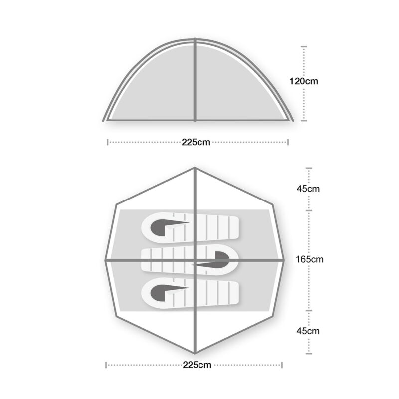 Top: side-profile diagram of a dome tent 225 cm wide and 120 cm high with a central pole; bottom: top-down hexagonal floor plan showing three sleeping mats side-by-side in a 165 cm central sleeping area flanked by two 45 cm vestibules, overall width 225 cm.