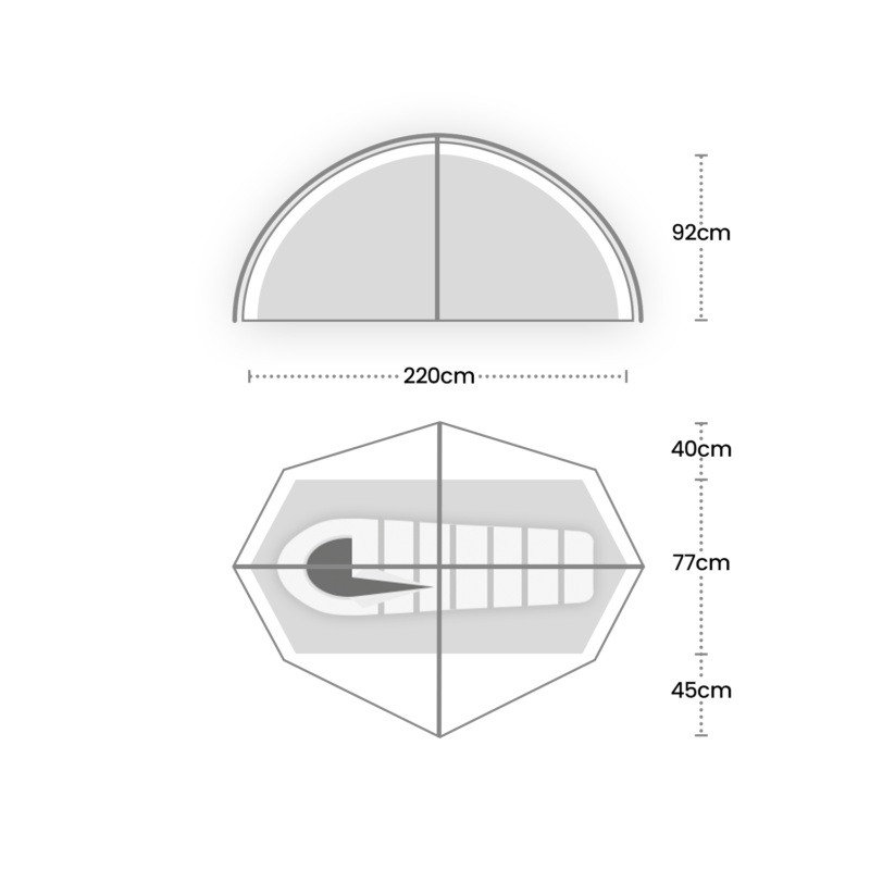 Two-part technical diagram: above, a semicircular elevation with a central vertical support labeled 220 cm wide and 92 cm high; below, a polygonal top-down plan showing a sleeping bag inside with central cross supports and right-side dimension markers of 40 cm, 77 cm and 45 cm.