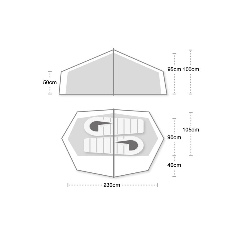 Schematic of a two-person tent showing a side elevation with a central pole and sloping roof and a top plan with two sleeping bags placed head-to-head inside an octagonal footprint, annotated with dimensions (overall length 230 cm, interior headroom about 95–105 cm, vestibule depths 40–50 cm and side clearance ~50 cm).