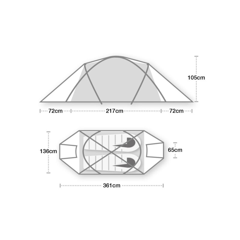 Schematic side and top views of a two-person tent in grey showing pole layout, two sleeping positions and labelled measurements: overall length 361 cm, central sleeping area 217 cm with 72 cm vestibules each side, internal height 105 cm, inner width 136 cm and vestibule depth 65 cm.