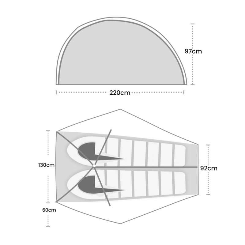 Technical diagram with two views of a two-person tent: a semicircular cross-section 220 cm wide and 97 cm high above, and a top-down floor plan below showing two sleeping pads side-by-side with head width 130 cm, foot width 92 cm and a 60 cm vestibule.