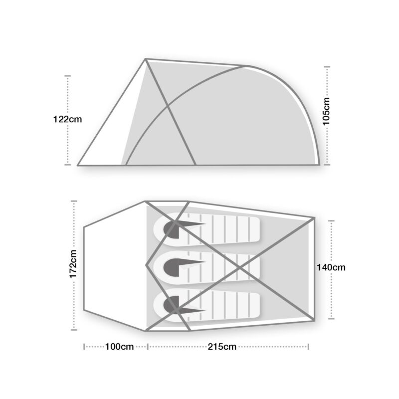 Technical illustration showing side and top views of a three-person tent: side profile with peak height 122 cm and front height 105 cm, and top-down floor plan with three sleeping mats and labelled dimensions 100 cm vestibule, 215 cm sleeping area, 140 cm interior width and 172 cm tent depth.