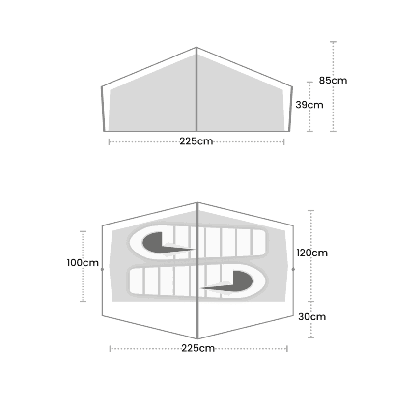 Technical diagram showing two views of a pitched two‑compartment shelter: front elevation with a central peak and overall width 225cm, side wall height 39cm and peak height 85cm; top‑down view showing two sleeping pads laid end‑to‑end inside the 225cm footprint with side clearances of about 100cm and 120cm and a 30cm gap at one end.